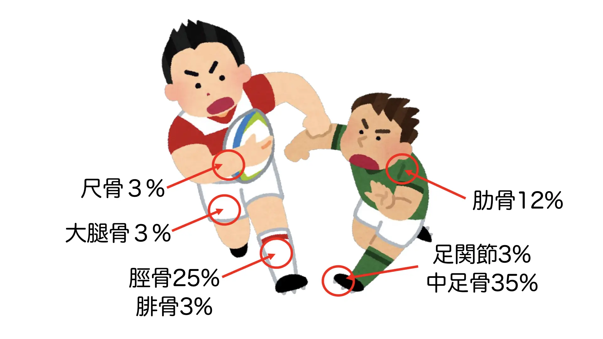 スポーツ傷害 けが 痛み なかふじ整形外科